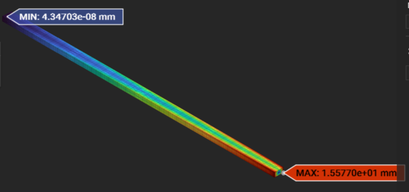 Beam Twisting Intact