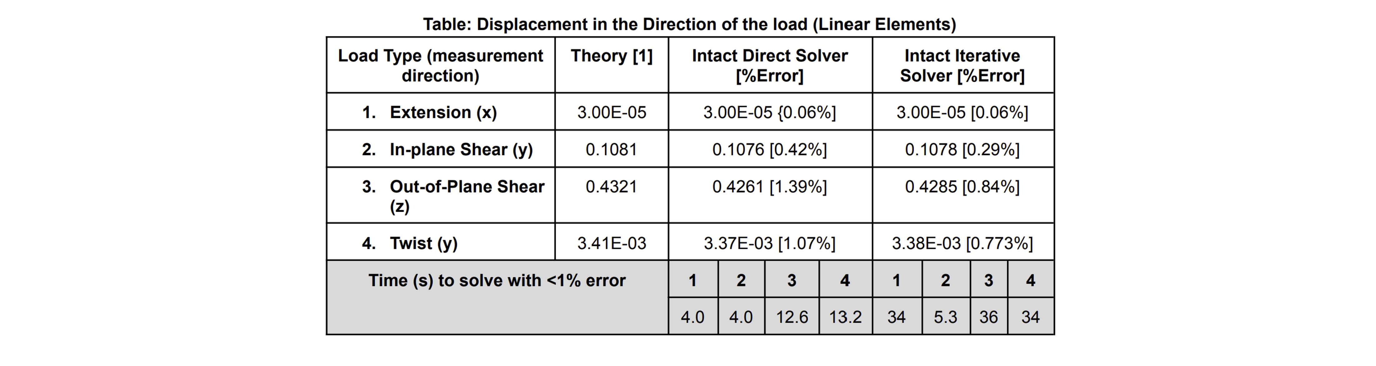 multiload_cantilever_table.png