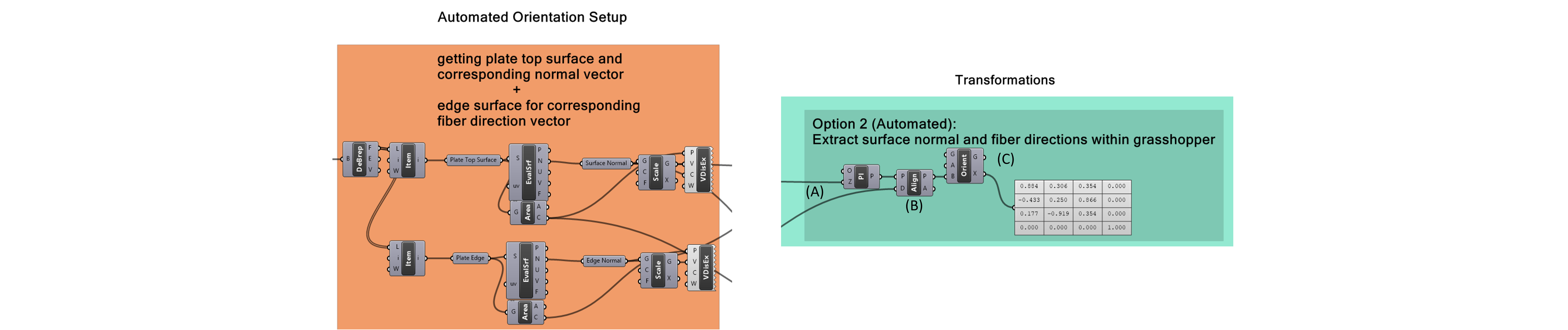 orthotropic_transformations_grasshopper_transformations_auto.png