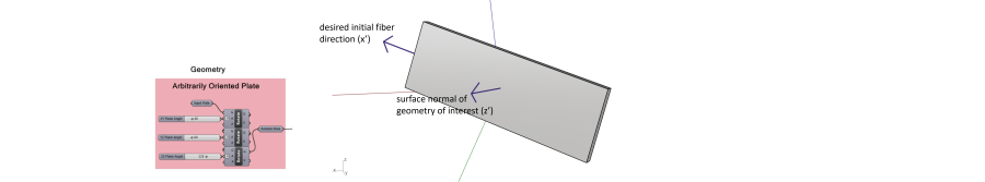 orthotropic_transformations_preview.1705959968.png