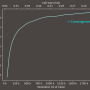 displacement_convergence.png