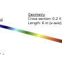 multiload_cantilever_setup.png