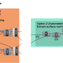 orthotropic_transformations_grasshopper_transformations_auto.png