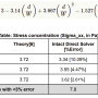 plate_w_hole_table.png