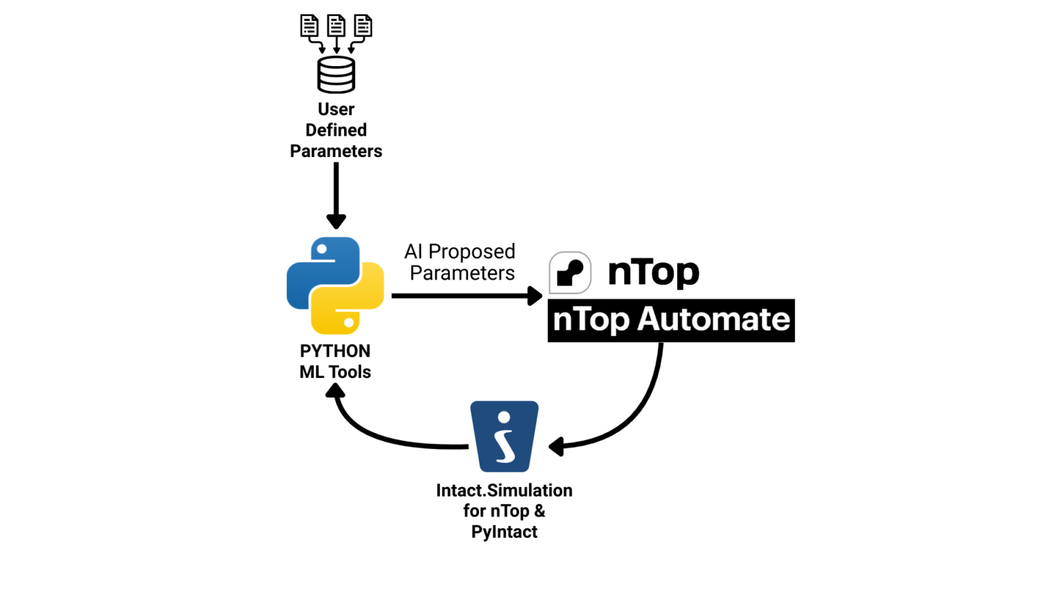 AI-Guided Design Exploration with Intact.Simulation for nTop – Intact ...
